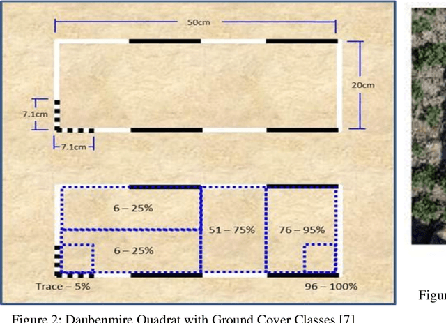 Figure 2 for Fractional Vegetation Cover Estimation using Hough Lines and Linear Iterative Clustering