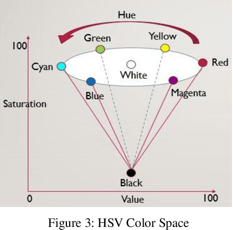 Figure 3 for Fractional Vegetation Cover Estimation using Hough Lines and Linear Iterative Clustering