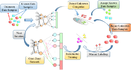Figure 1 for ODN: Opening the Deep Network for Open-set Action Recognition