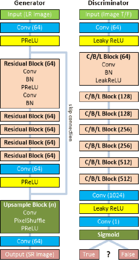 Figure 1 for SRGAN: Training Dataset Matters