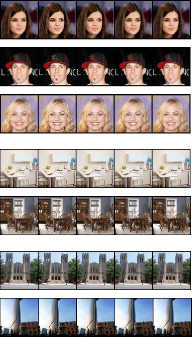 Figure 2 for SRGAN: Training Dataset Matters
