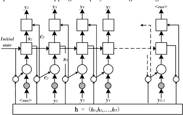 Figure 3 for Attention-Based End-to-End Speech Recognition on Voice Search