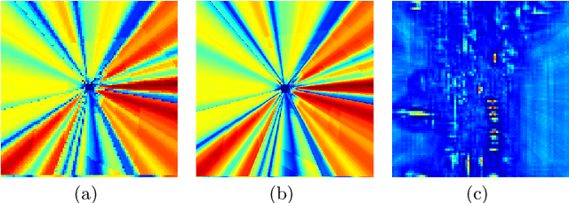 Figure 1 for 3D-CVF: Generating Joint Camera and LiDAR Features Using Cross-View Spatial Feature Fusion for 3D Object Detection