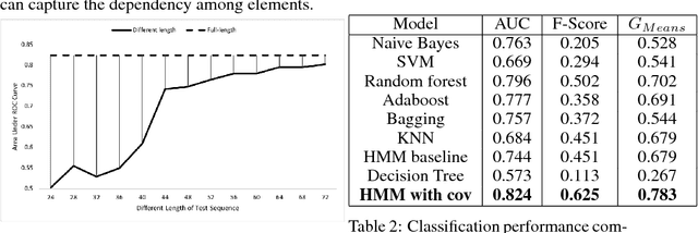 Figure 2 for Early Stratification of Patients at Risk for Postoperative Complications after Elective Colectomy