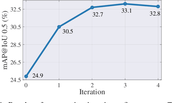 Figure 4 for Adaptive Mutual Supervision for Weakly-Supervised Temporal Action Localization