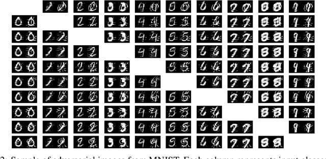 Figure 3 for UPSET and ANGRI : Breaking High Performance Image Classifiers