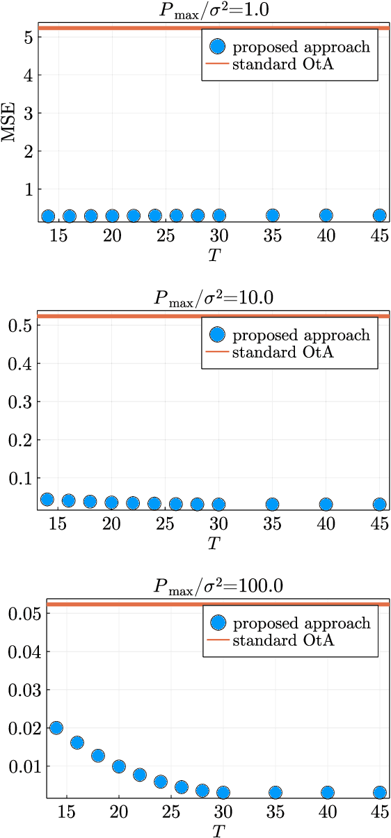 Figure 2 for Over-the-Air Computation with Multiple Receivers: A Space-Time Approach