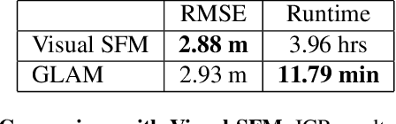 Figure 4 for Global-Local Airborne Mapping (GLAM): Reconstructing a City from Aerial Videos