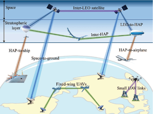 Figure 1 for A General Model for Pointing Error of High Frequency Directional Antennas