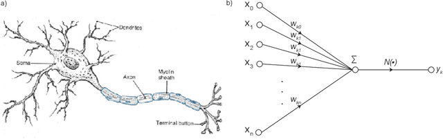 Figure 1 for Explanatory models in neuroscience: Part 1 -- taking mechanistic abstraction seriously