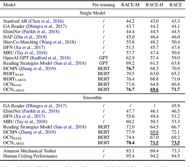 Figure 2 for Option Comparison Network for Multiple-choice Reading Comprehension