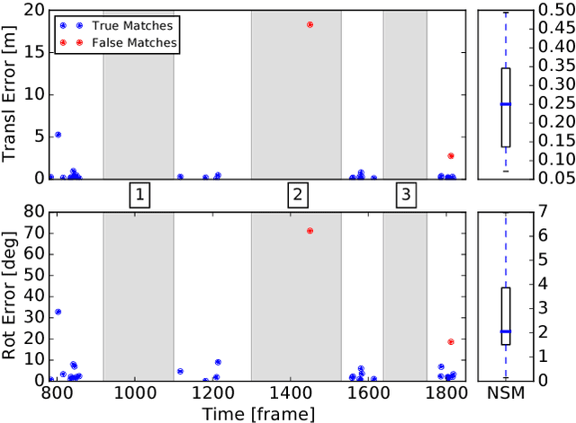 Figure 2 for Seeing the Wood for the Trees: Reliable Localization in Urban and Natural Environments
