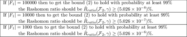 Figure 3 for A study in Rashomon curves and volumes: A new perspective on generalization and model simplicity in machine learning