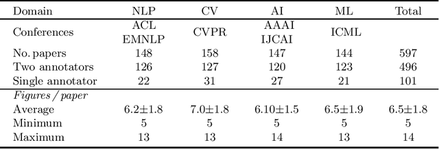 Figure 1 for Self-Supervised Learning for Visual Summary Identification in Scientific Publications