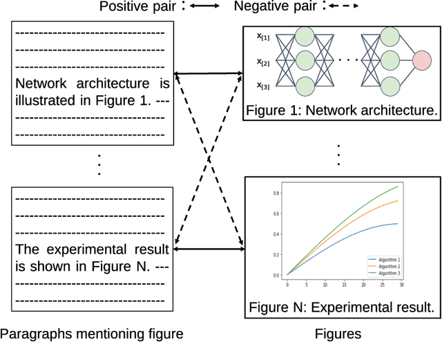 Figure 3 for Self-Supervised Learning for Visual Summary Identification in Scientific Publications