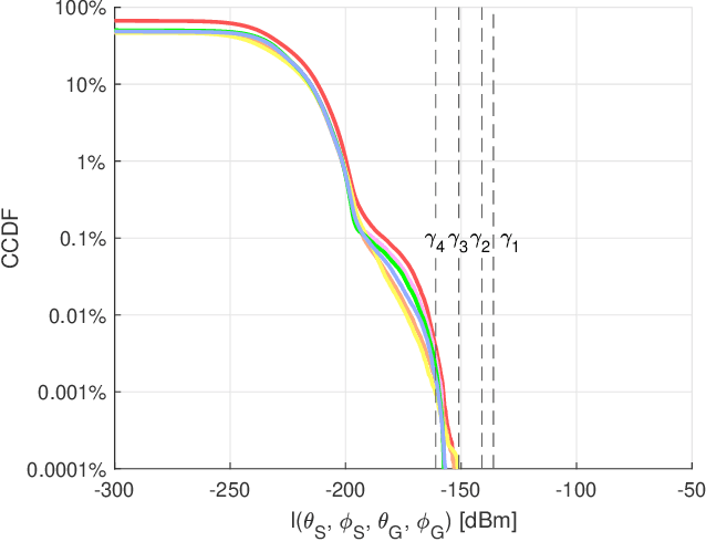 Figure 3 for Will Emerging Millimeter-Wave Cellular Networks Cause Harmful Interference to Weather Satellites?