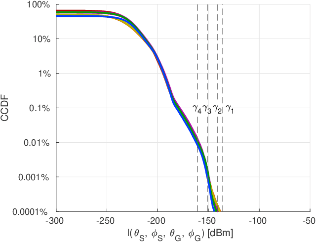 Figure 4 for Will Emerging Millimeter-Wave Cellular Networks Cause Harmful Interference to Weather Satellites?