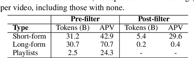 Figure 3 for MuLan: A Joint Embedding of Music Audio and Natural Language