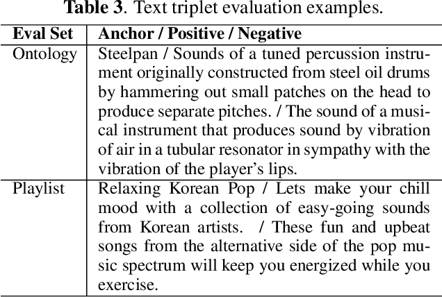 Figure 4 for MuLan: A Joint Embedding of Music Audio and Natural Language