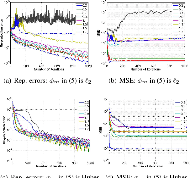 Figure 4 for Distributed Bundle Adjustment