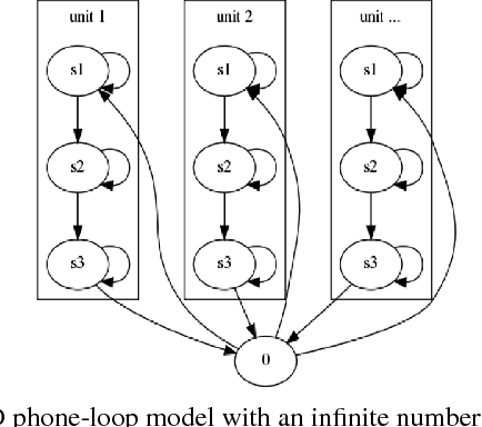 Figure 1 for An Empirical Evaluation of Zero Resource Acoustic Unit Discovery