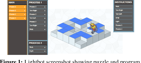 Figure 1 for Representational efficiency outweighs action efficiency in human program induction