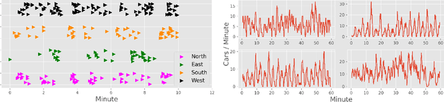 Figure 1 for Back to Basics: Deep Reinforcement Learning in Traffic Signal Control