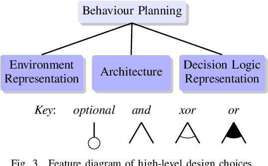 Figure 3 for Design Space of Behaviour Planning for Autonomous Driving