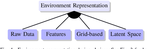 Figure 4 for Design Space of Behaviour Planning for Autonomous Driving