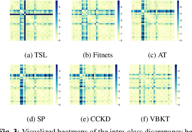 Figure 4 for A Variational Bayesian Approach to Learning Latent Variables for Acoustic Knowledge Transfer