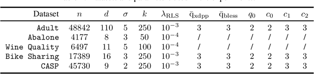 Figure 2 for Ensemble Kernel Methods, Implicit Regularization and Determinantal Point Processes
