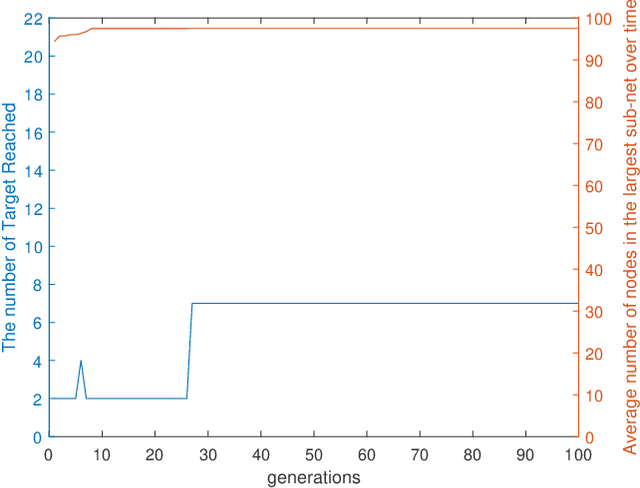 Figure 4 for Optimisation of Air-Ground Swarm Teaming for Target Search, using Differential Evolution