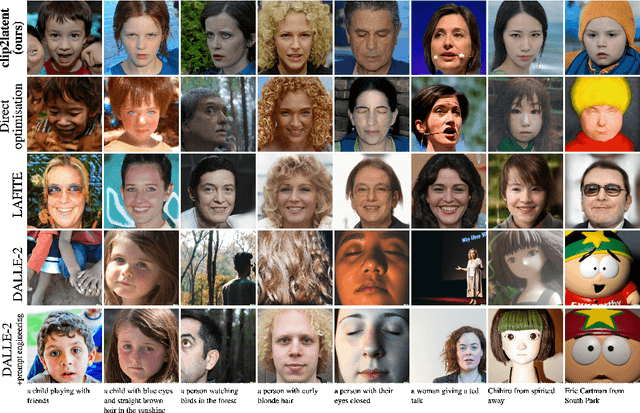 Figure 4 for clip2latent: Text driven sampling of a pre-trained StyleGAN using denoising diffusion and CLIP