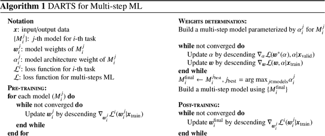 Figure 3 for Event Classification with Multi-step Machine Learning