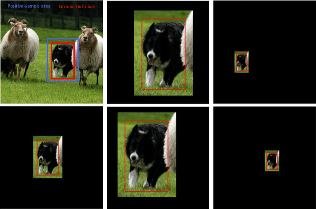 Figure 2 for Few-Shot Object Detection: A Survey