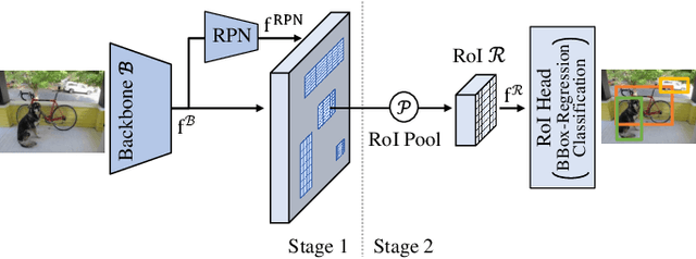 Figure 3 for Few-Shot Object Detection: A Survey