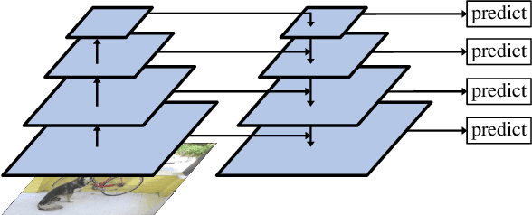 Figure 4 for Few-Shot Object Detection: A Survey