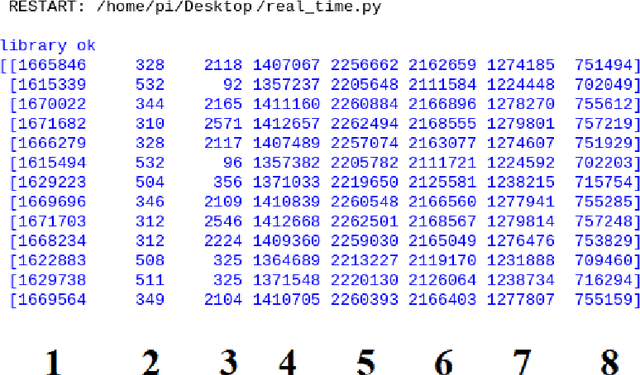 Figure 4 for PIEEG: Turn a Raspberry Pi into a Brain-Computer-Interface to measure biosignals
