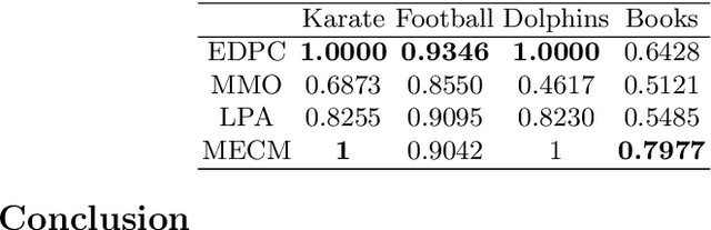 Figure 3 for Evidential community detection based on density peaks