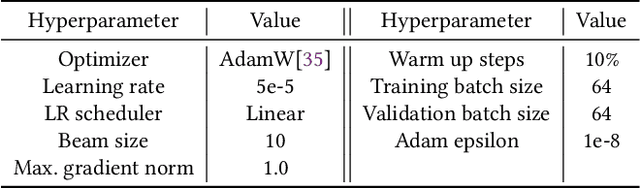 Figure 4 for No More Fine-Tuning? An Experimental Evaluation of Prompt Tuning in Code Intelligence