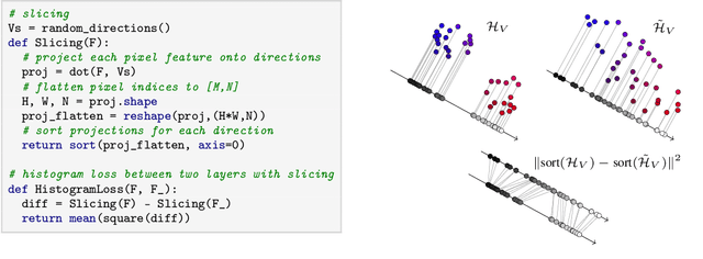 Figure 2 for Pitfalls of the Gram Loss for Neural Texture Synthesis in Light of Deep Feature Histograms