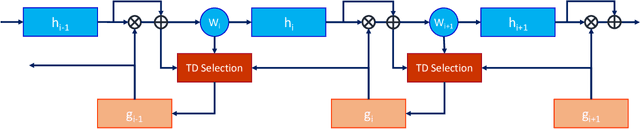Figure 3 for Contextual Interference Reduction by Selective Fine-Tuning of Neural Networks