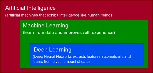 Figure 1 for On effects of Knowledge Distillation on Transfer Learning