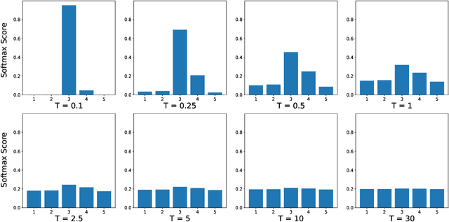 Figure 2 for On effects of Knowledge Distillation on Transfer Learning