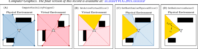Figure 4 for Redirected Walking in Static and Dynamic Scenes Using Visibility Polygons