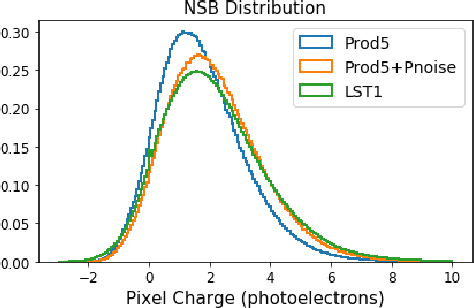Figure 2 for First Full-Event Reconstruction from Imaging Atmospheric Cherenkov Telescope Real Data with Deep Learning