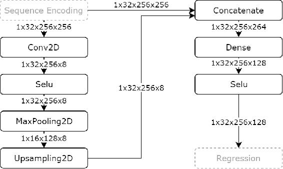 Figure 3 for Synthetic Perfusion Maps: Imaging Perfusion Deficits in DSC-MRI with Deep Learning