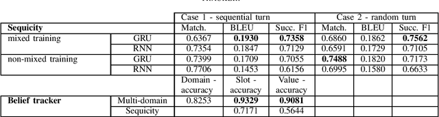 Figure 4 for Towards Task-Oriented Dialogue in Mixed Domains