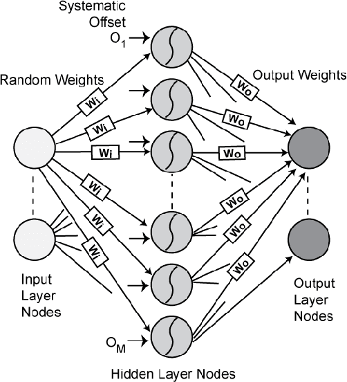 Figure 1 for A Trainable Neuromorphic Integrated Circuit that Exploits Device Mismatch