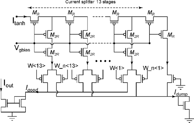 Figure 3 for A Trainable Neuromorphic Integrated Circuit that Exploits Device Mismatch